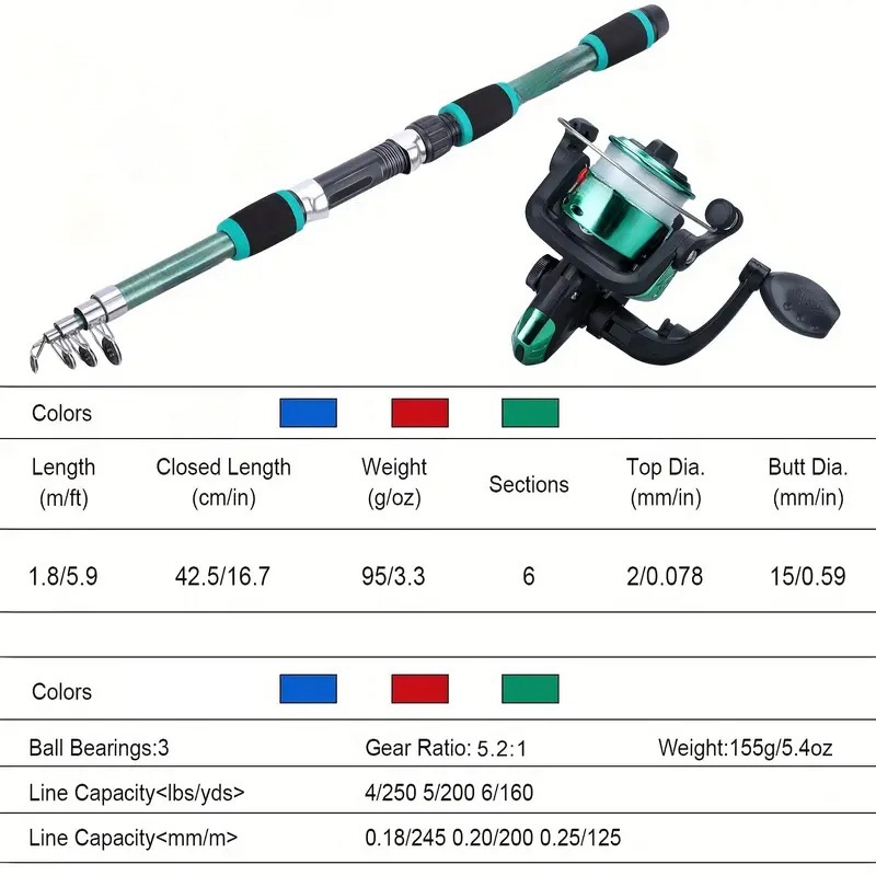 Fishing Pole Set Full Kits Wit - Fishing Rod Ice incelemesi ve fiyatı
