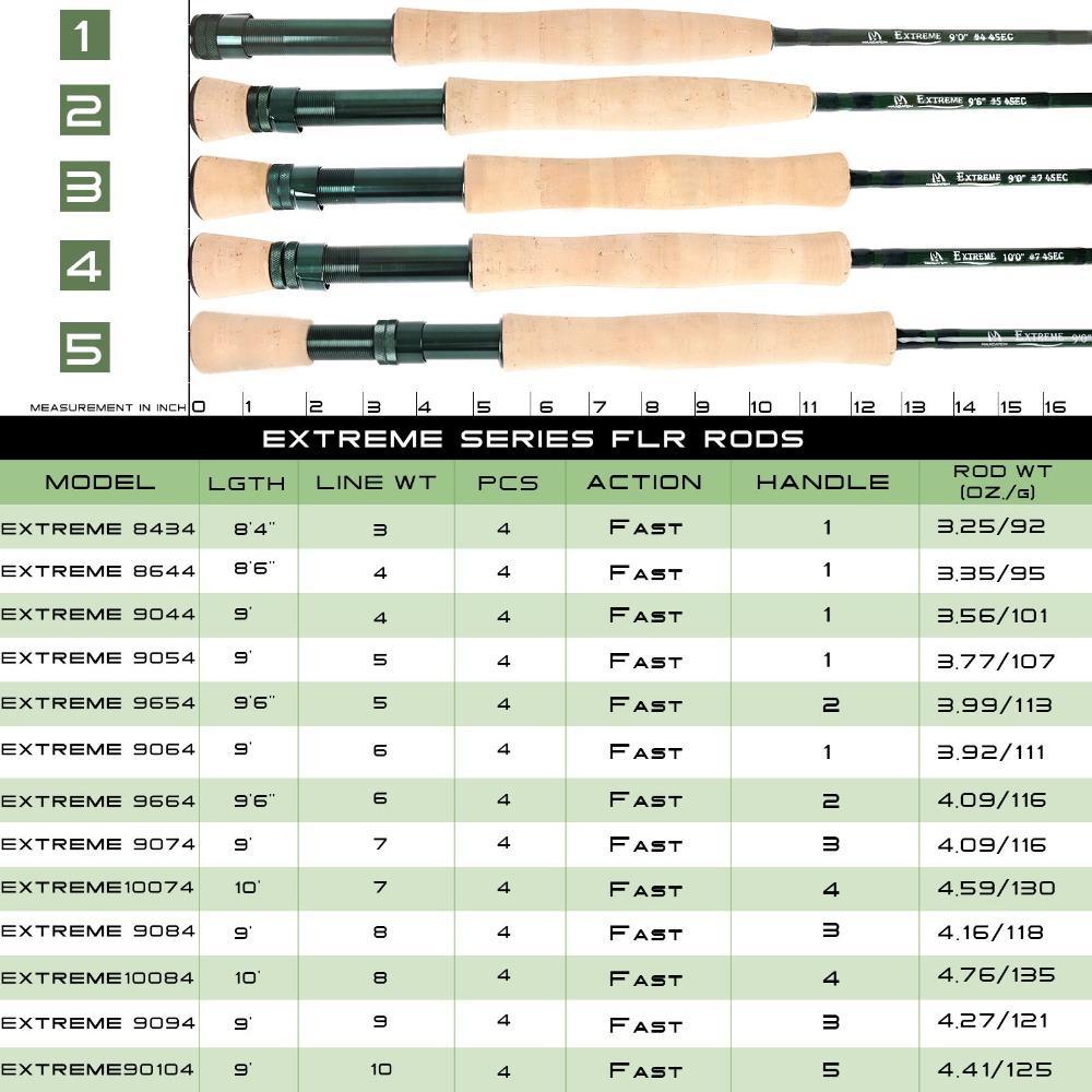 Maximumcatch Extreme Fly Fishi - Fishing Rod Ice incelemesi ve fiyatı