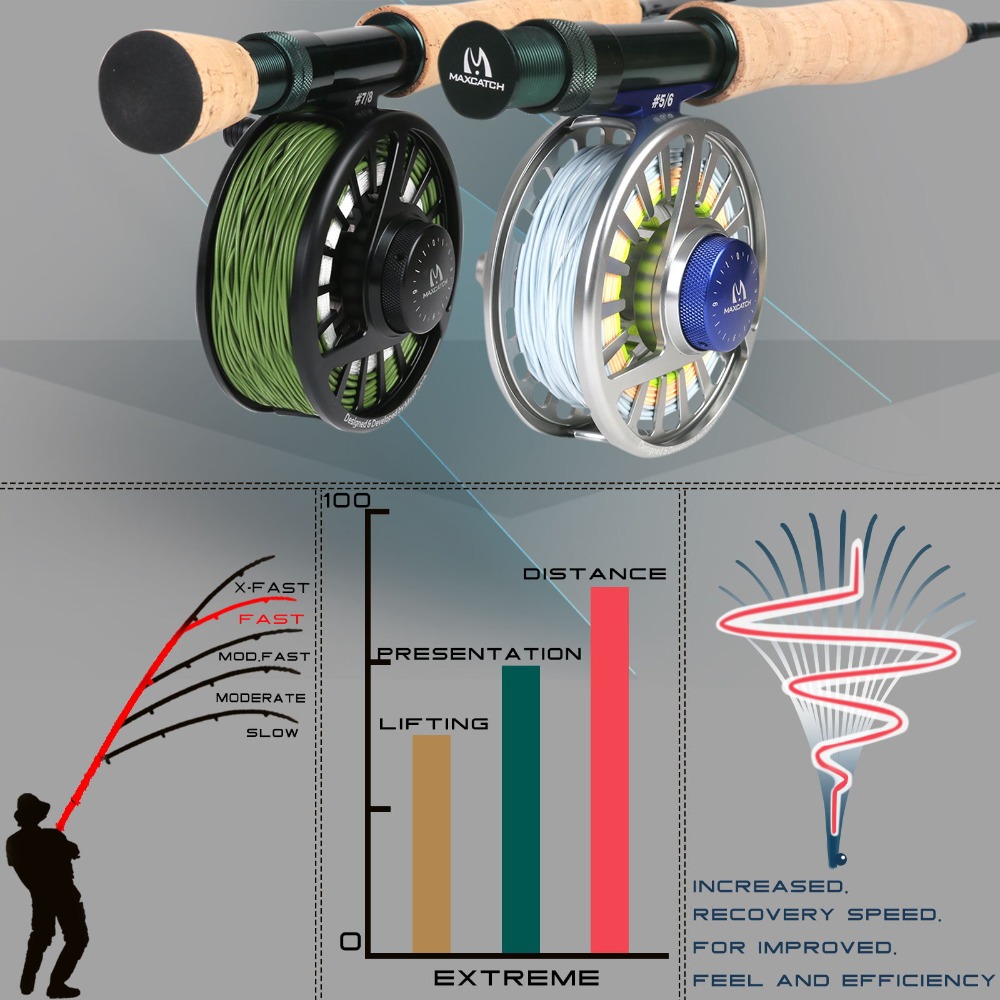 Maximumcatch Extreme Fly Fishi - Fishing Rod Ice incelemesi ve fiyatı