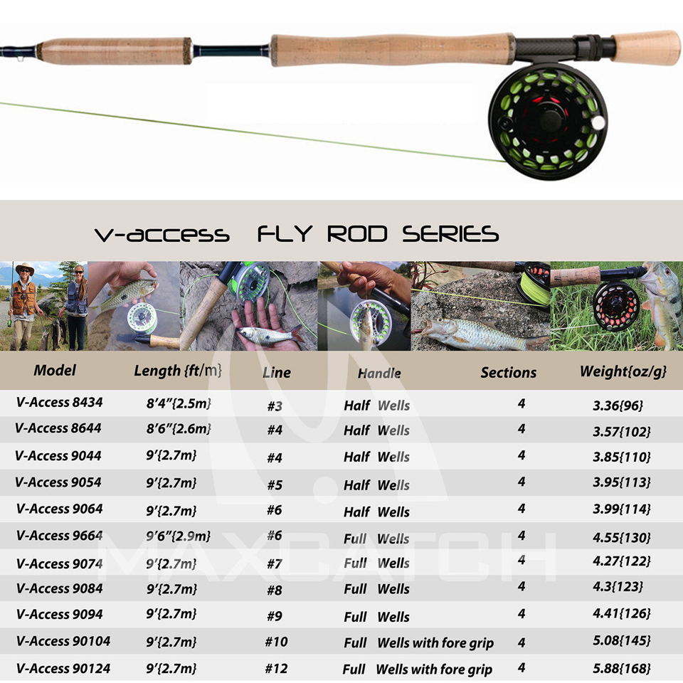 Maximumcatch Fly Fishing Rod 3 - Fishing Rod Ice incelemesi ve fiyatı