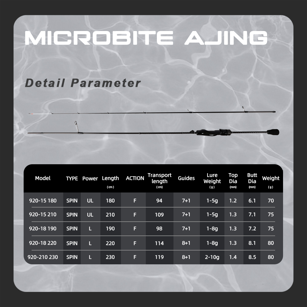 MIFINE MICROBITE AJING Spinnin - Fishing Rod Surf incelemesi ve fiyatı