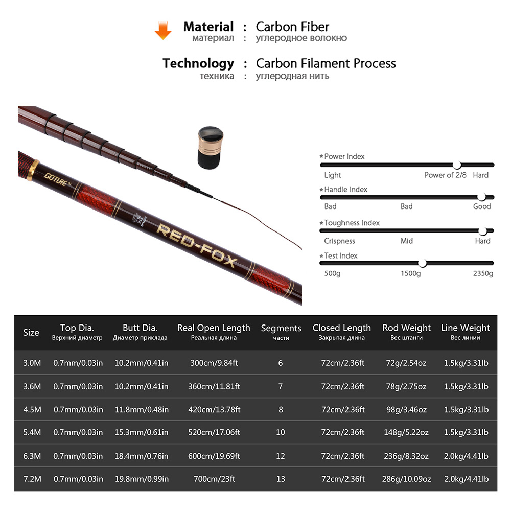 Goture Carbon Fiber Telescopic - Fishing Rod Tip Replacement incelemesi ve fiyatı