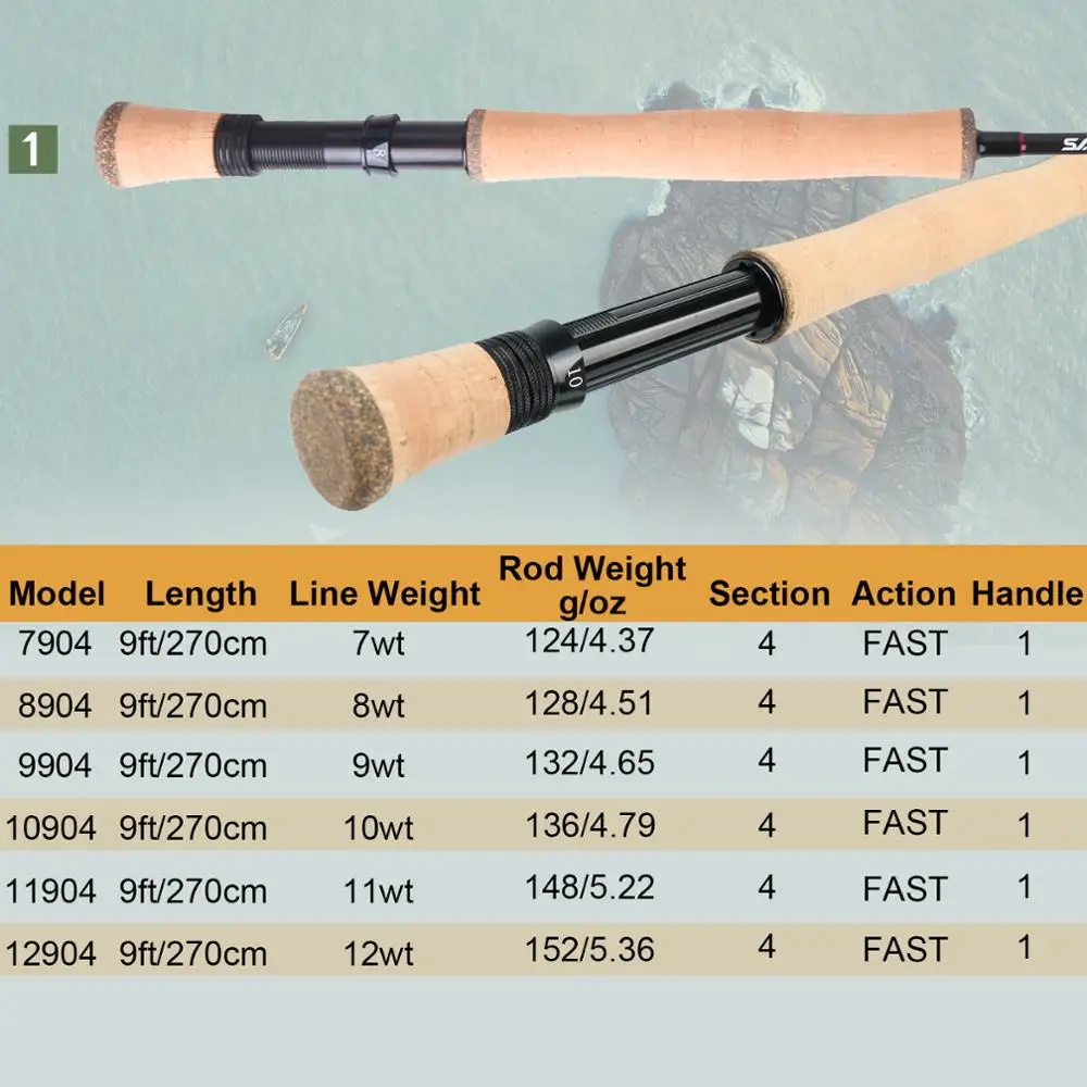 Maximumcatch Saltpro Saltwater - Fishing Rod Ice incelemesi ve fiyatı