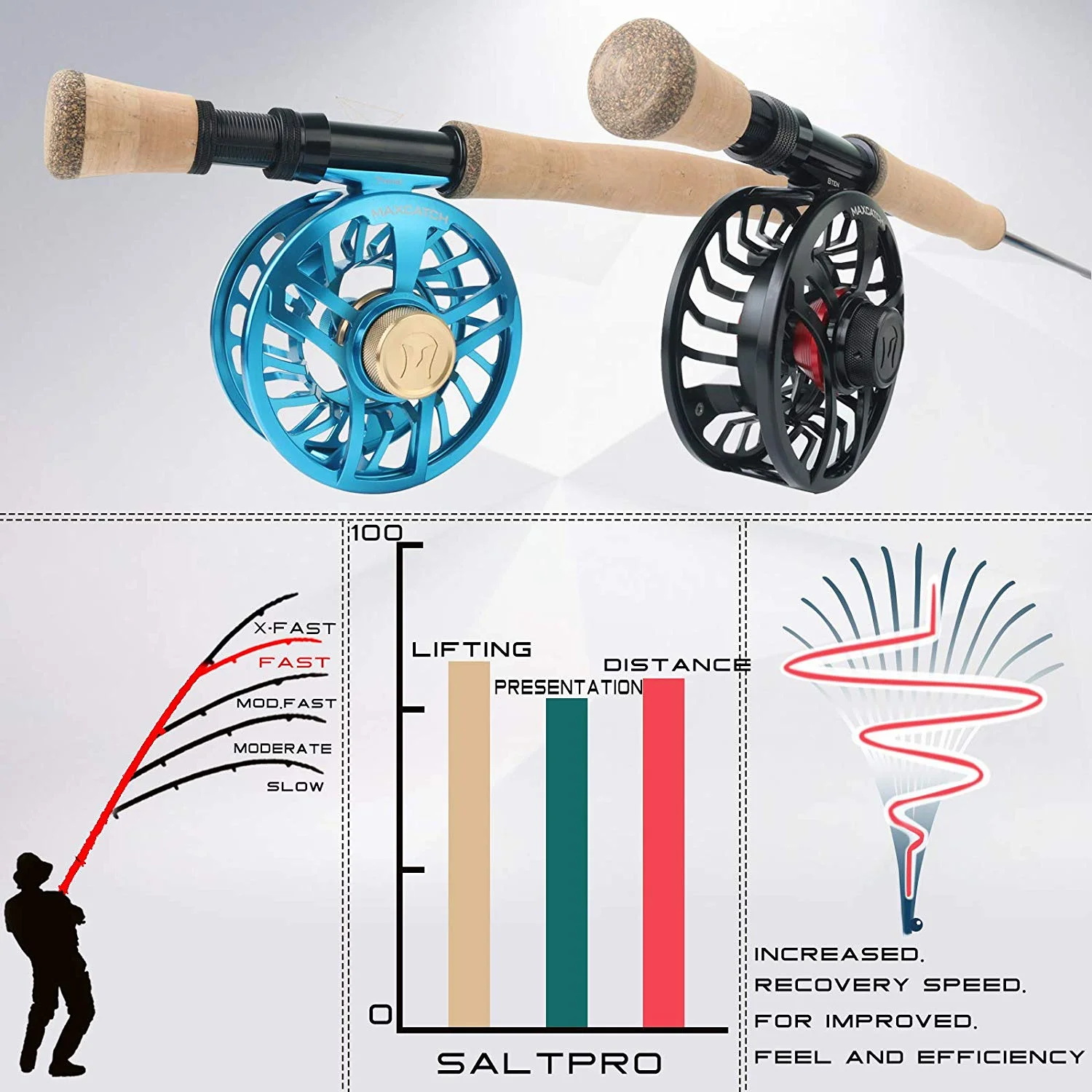 Maximumcatch Saltpro Saltwater - Fishing Rod Ice incelemesi ve fiyatı